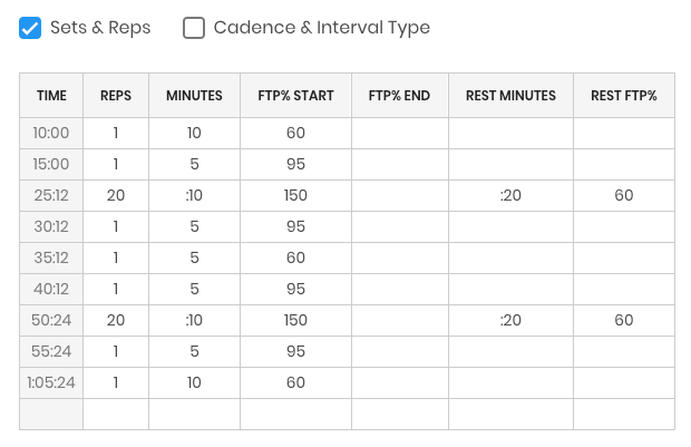 Sets and Reps editor view